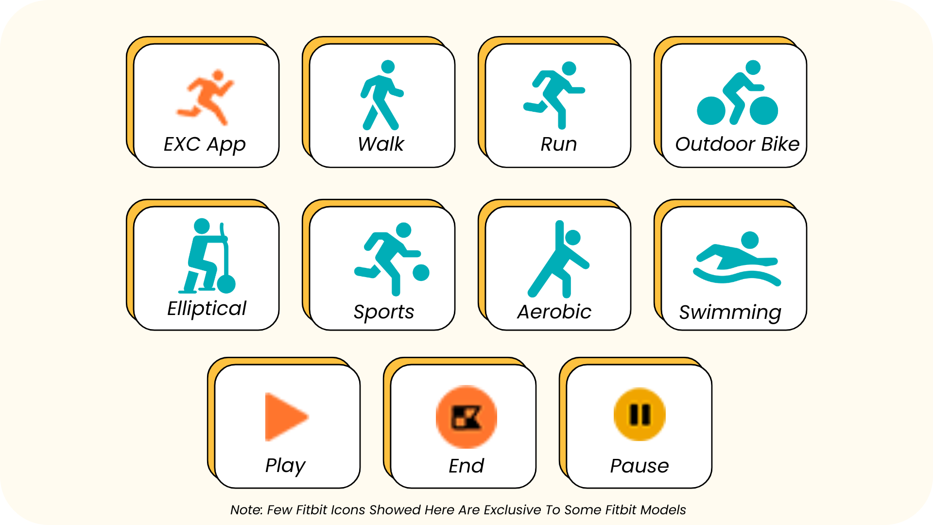 Fitbit Workout Symbols